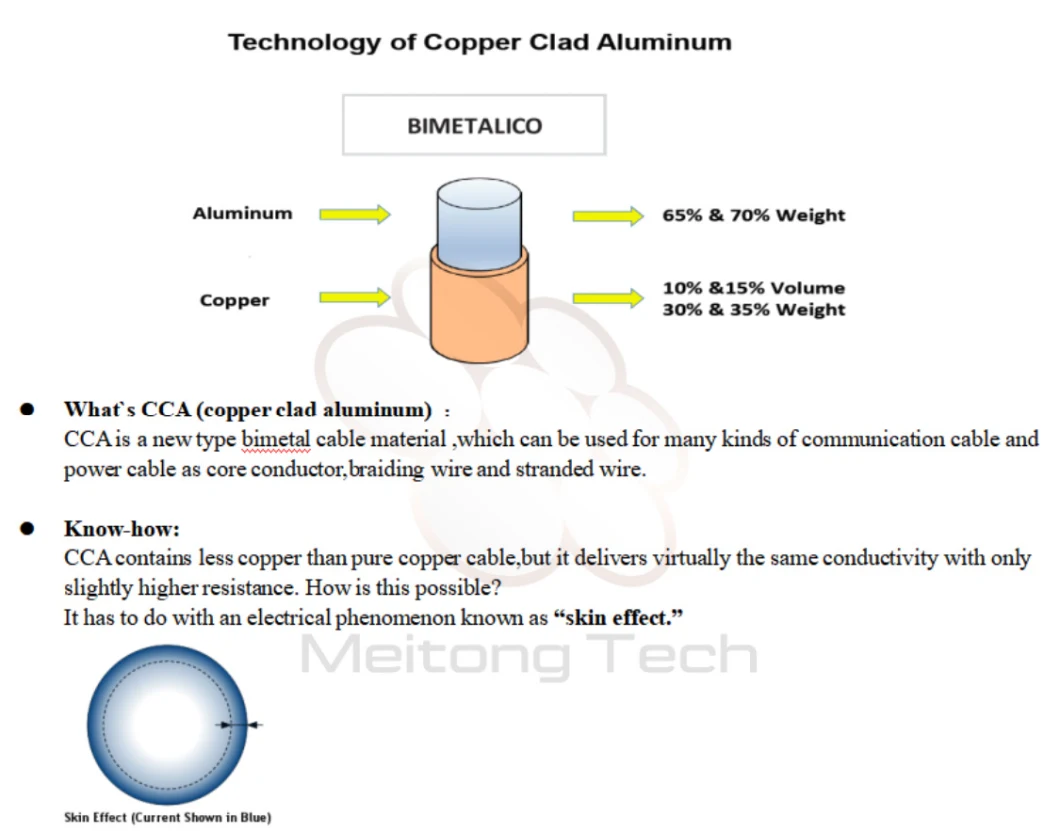 CCA Is Copper Alternative Metal Material for Cable Conductor