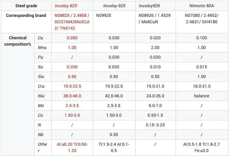 Wuxi Huanjiang Furnace Charge Manufacturer Suppy 99.5% High Content of Ni Uns N06030 Hastelloy G-30 Nickle Plate Price for Industry